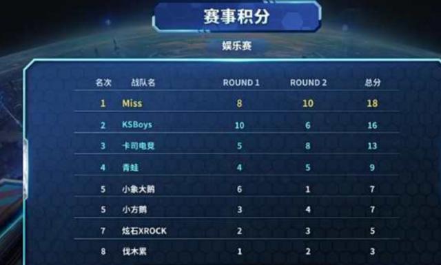 不展现着明 不展现着明