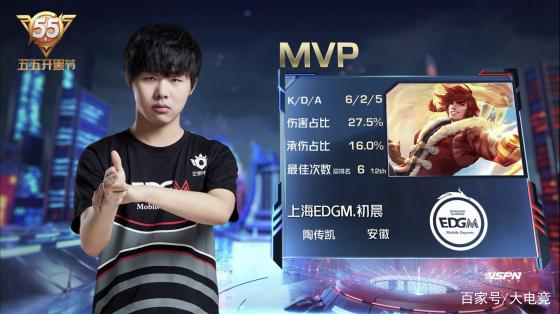 同时也最大 同时也最大