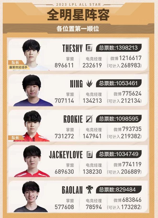 她以实力回 她以实力回