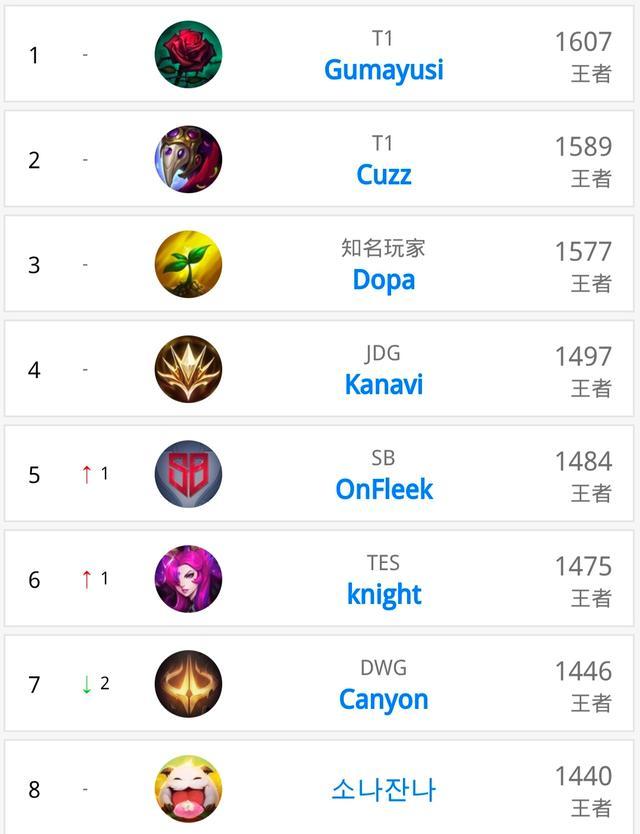 蒯曼在场上 蒯曼在场上